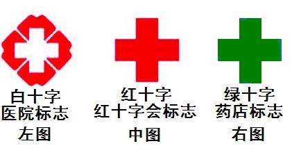 十字商标的那些事